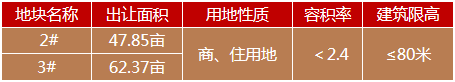 碧泉湖片區地塊2.png