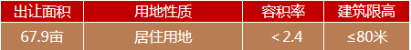 萬樓文化產業園22#地塊2.png