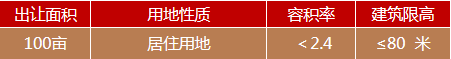 萬樓文化產業園8#-2地塊2.png